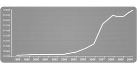 grafy2010-5ct_2